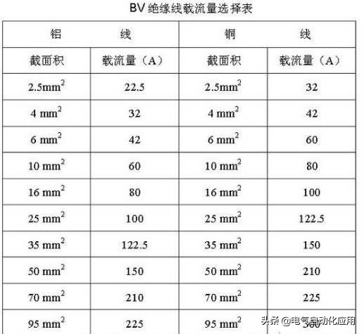 家用装修用硬线好还是用软线好,家庭装修电线试用软线还是硬线好