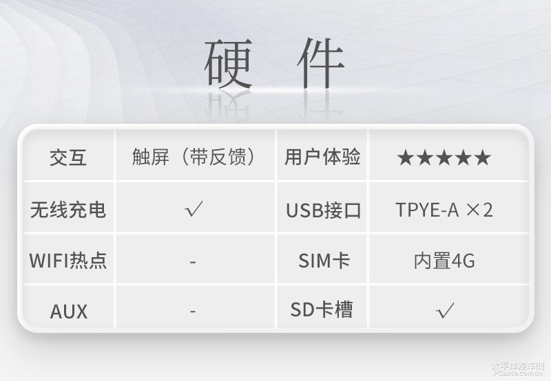 大气硬朗的设计新款奥迪q7实车,想要豪华suv极致性能就选择奥迪q7