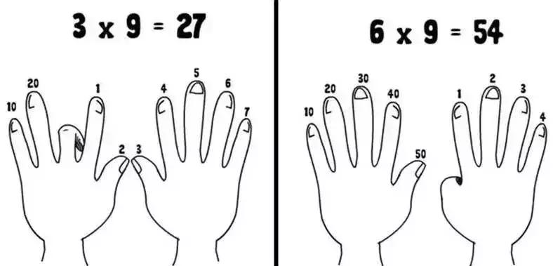 印度九九乘法表口诀怎样快速记忆,用有趣的方式记忆乘法口诀