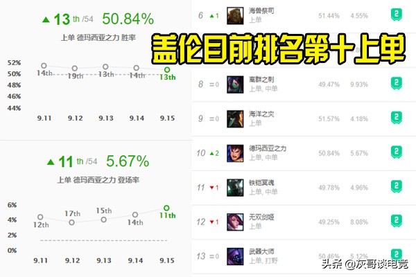 王者荣耀盖伦无尽电刀,新版lol盖伦大乱斗出装