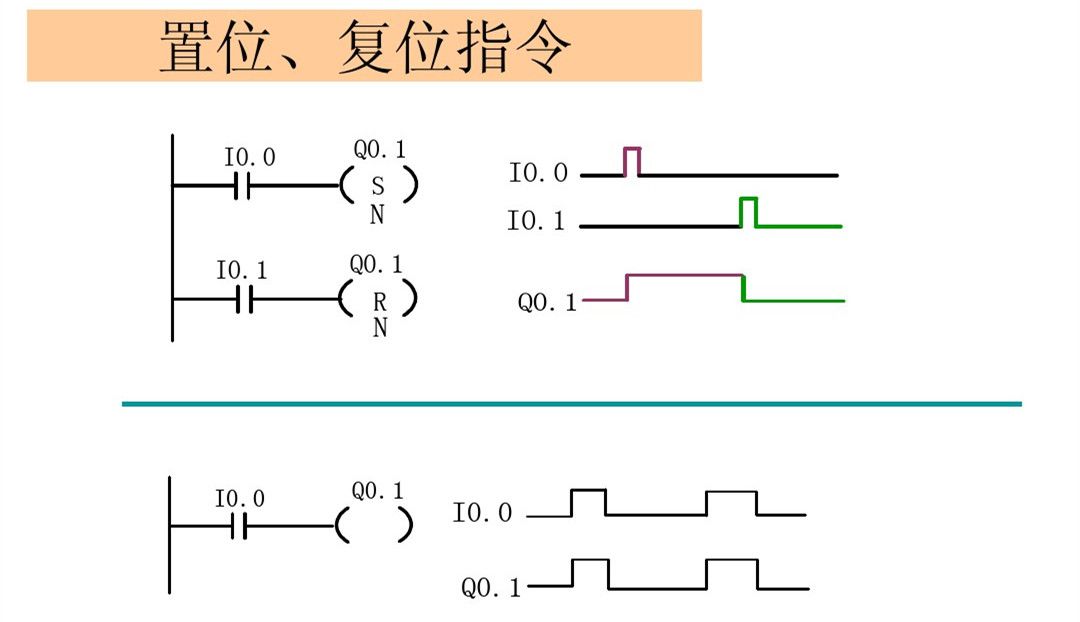 零基础怎么快速学习西门子plc,西门子plc从零开始学教程