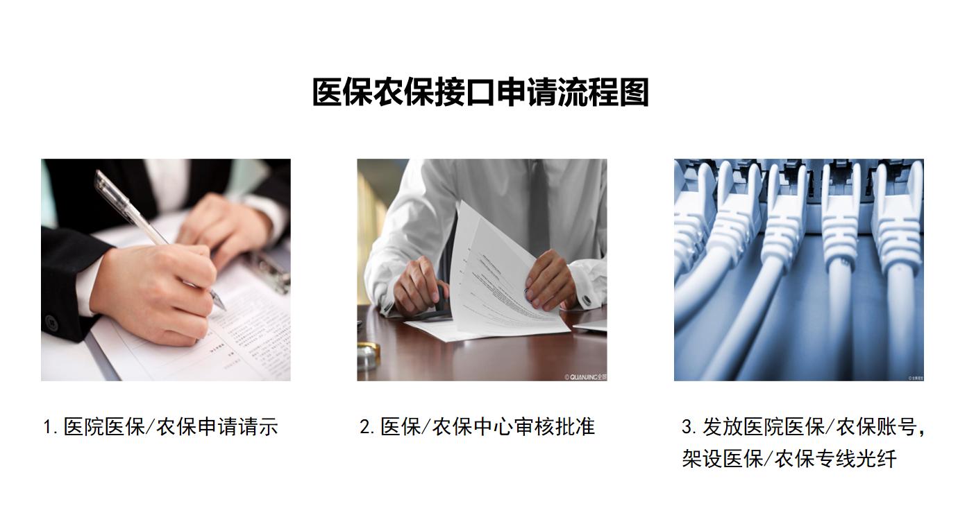 国家医保平台接口对接怎么弄,医保接口如何对接