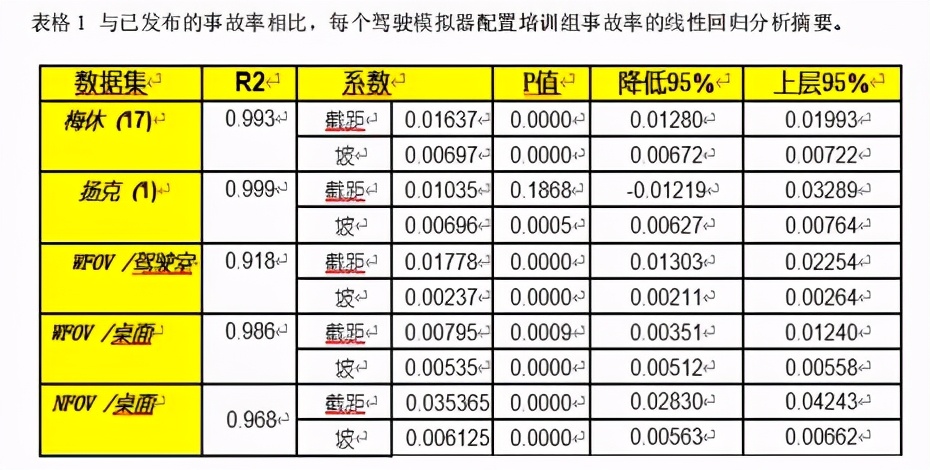 驾驶模拟器在教学中具有什么特点,学习模拟驾驶器意义
