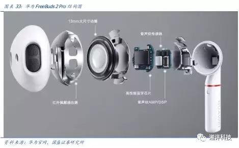 两分钟看tws耳机的技术与产业链,万字产业报告一文看懂tws耳机市场