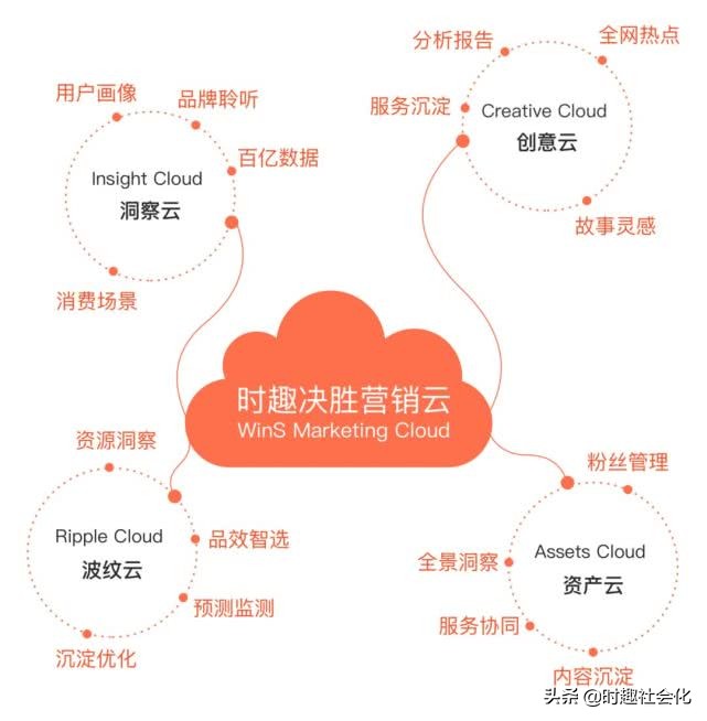 年度回顾的视频,年度回顾时间轴