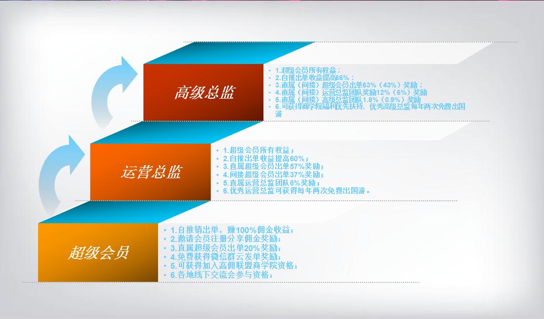 如何让社群商业变现,社群如何裂变及活跃