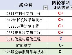 每日一校视频,关注中国民航大学