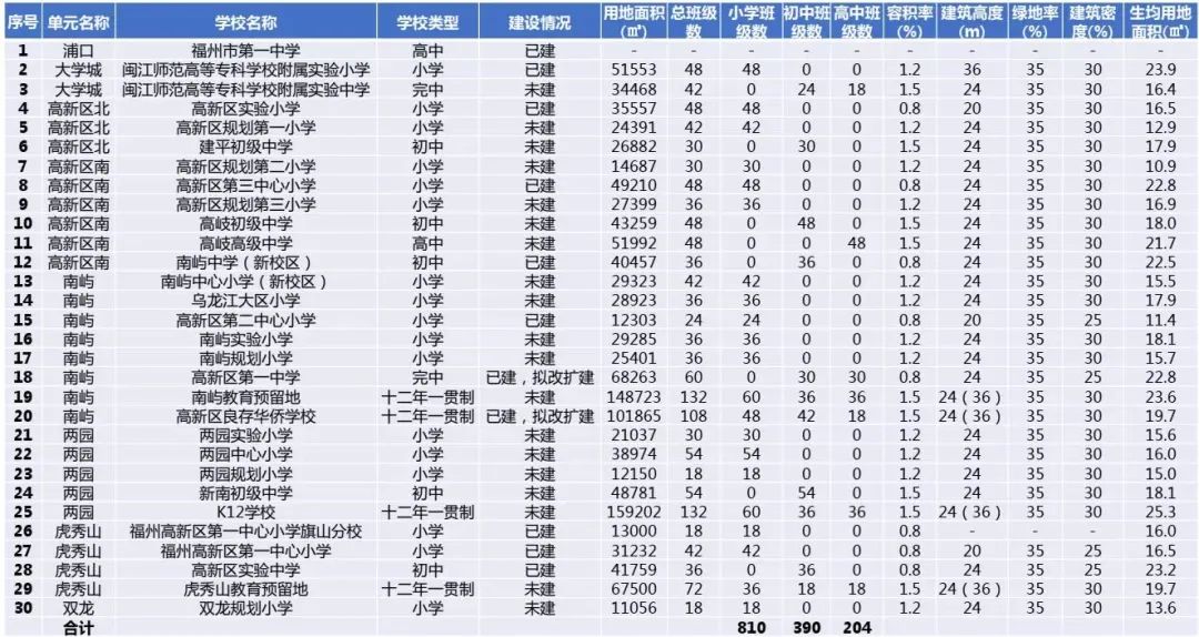 100亿投入还不止？曹德旺的这所大学，给福州南屿楼市带来了啥？