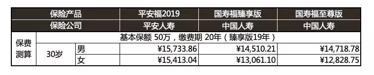 国寿福和平安哪个好,和平安福保险类似的产品都有什么