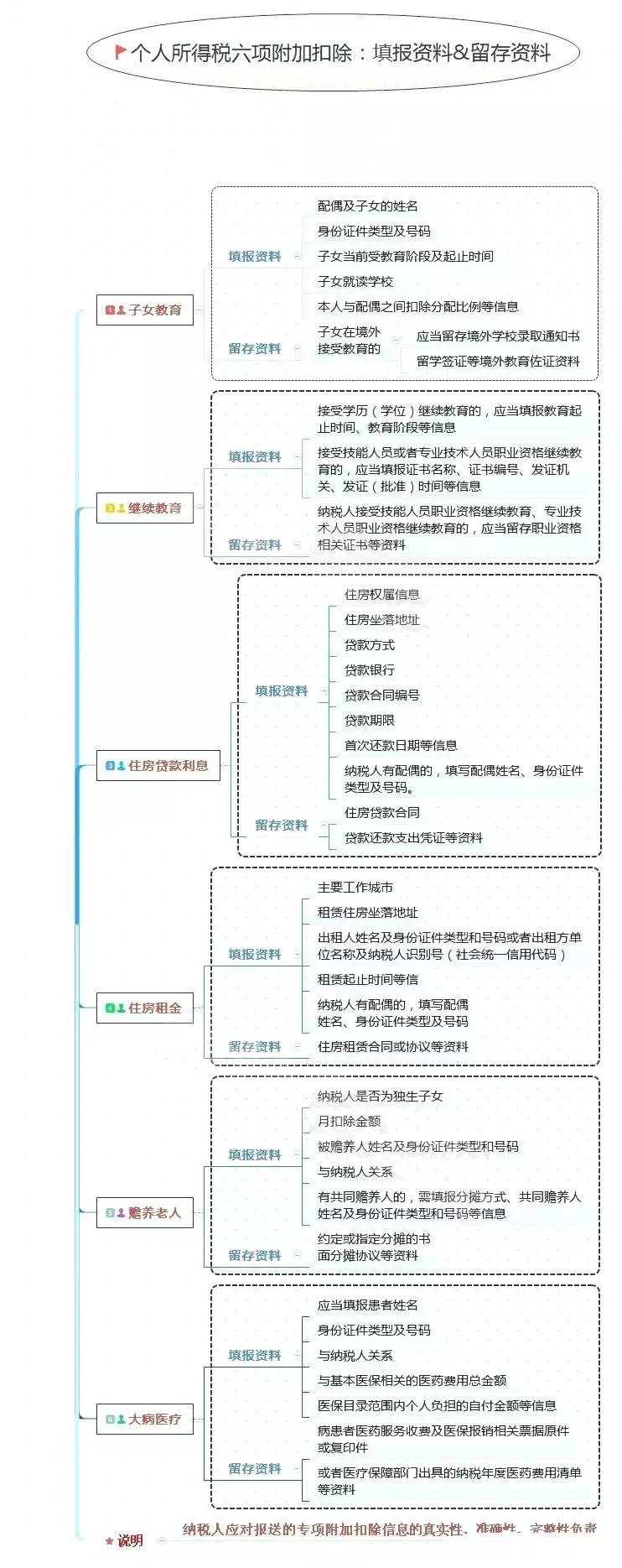 个税在什么时间内填写,个税基础信息表在哪里填