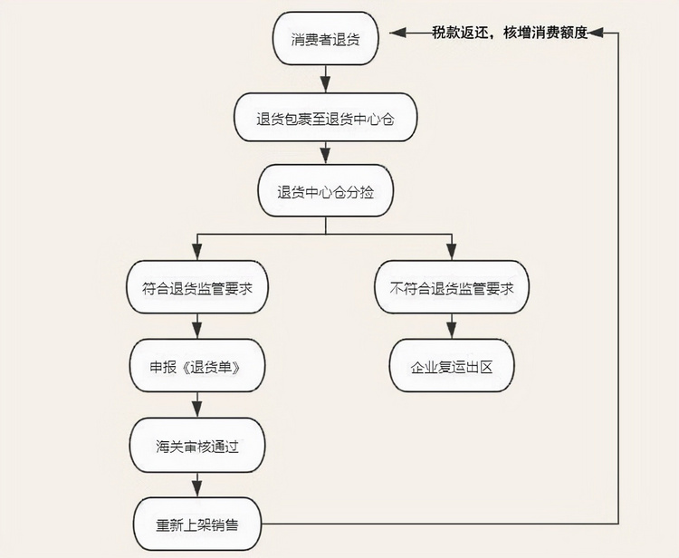 跨境进口电商仓库,贵州跨境电商货物仓储平台