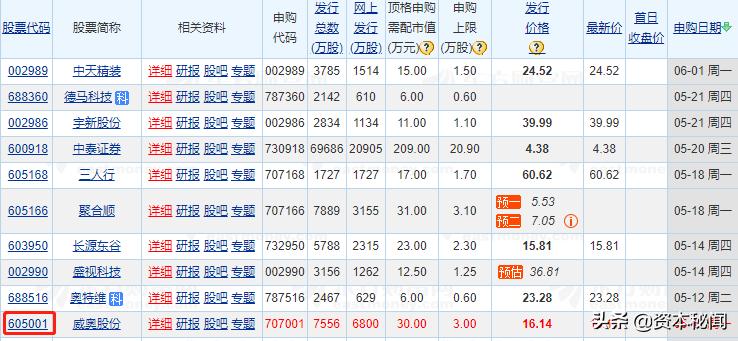 主板605,沪市主板代码大全