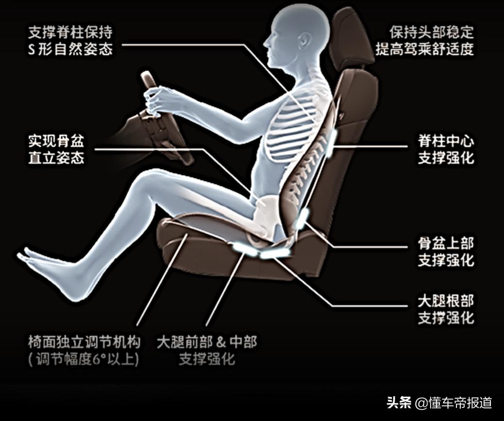 次世代马自达3昂克赛拉试驾,次世代马自达3昂克赛拉升级尾门