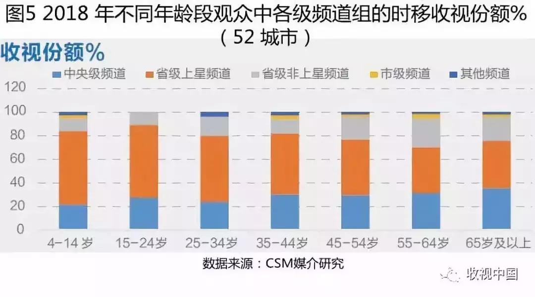 2018年电视剧市场整体平淡,全年电视收视排行榜