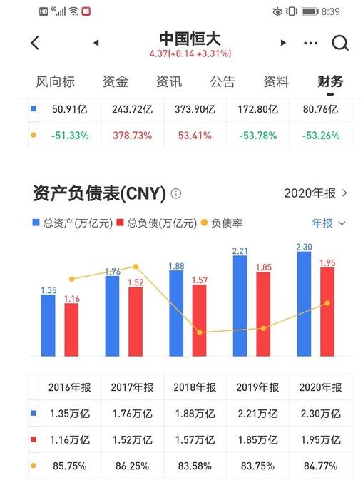 恒大许家印的身价有马云多吗,恒大许家印是首富吗