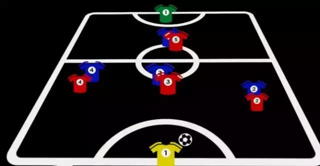 5人制足球传球的十种方法,5人足球进攻套路