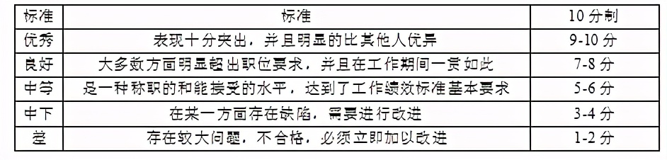 酒店各部门经理绩效考核指标,酒店管理公司总经理绩效考核方案