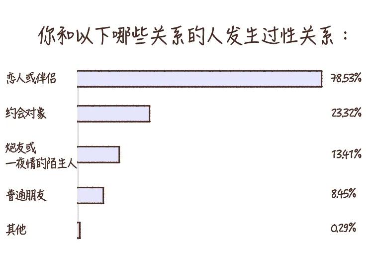 女性如何正确看待性心理,中年女性性心理学