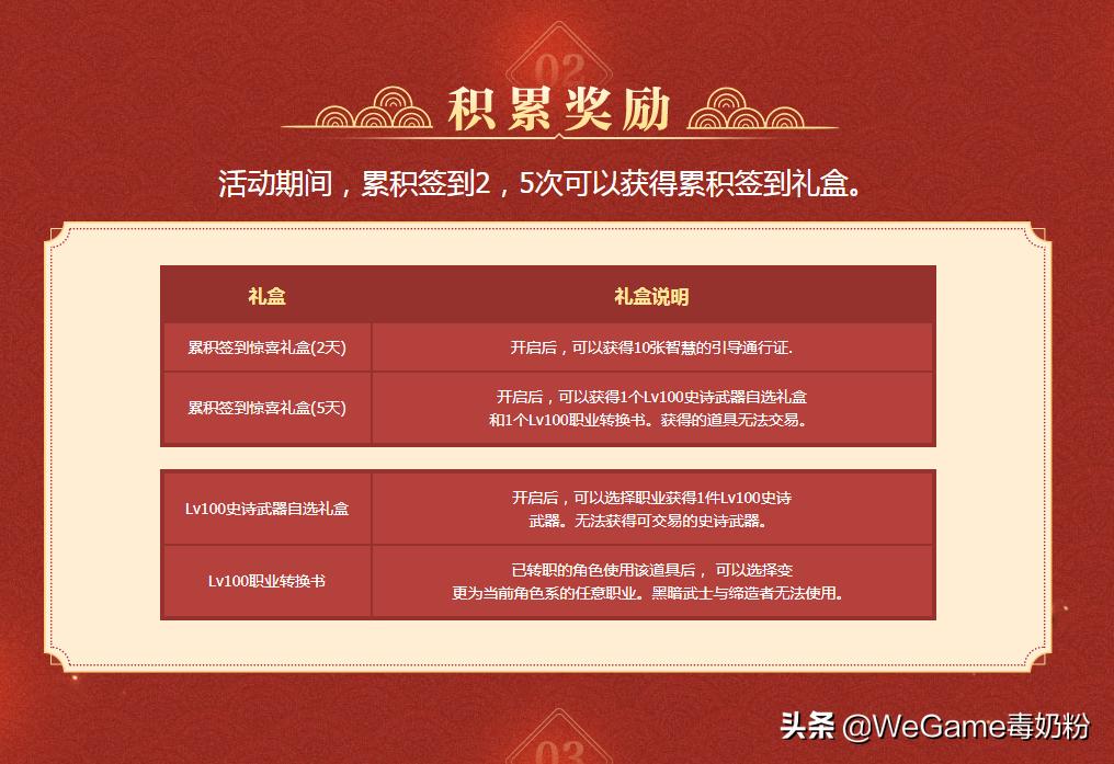 dnf转职书使用条件,dnf转职书最新消息