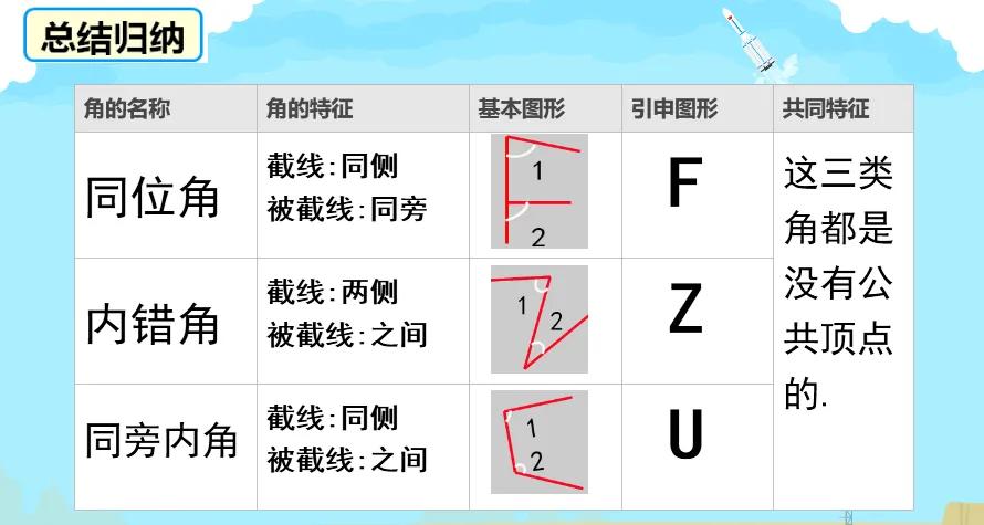 初中几何平行线视频,初中几何平行线公式