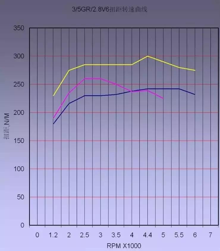 改装潜力大无边！感谢丰田VVT-I!锐志2.5L蜕变3.0！