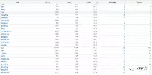 医院drg绩效考核重点指标,DRG与公立医院绩效考核