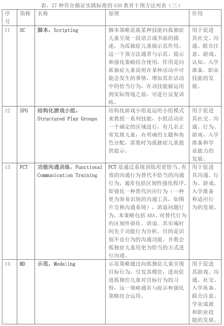 什么样的干预才算是正确的,干预的几种方法