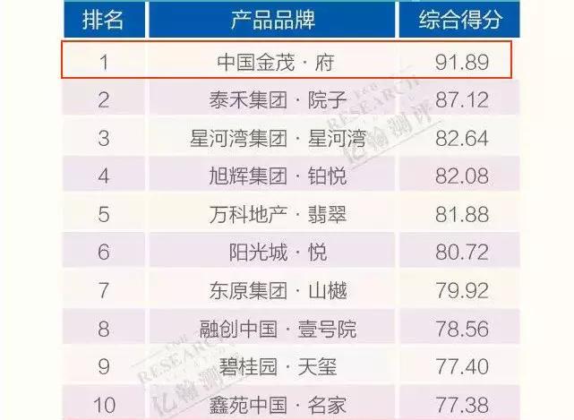 金茂府重庆龙兴,金茂府黑科技