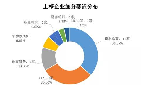 YoKID作为唯一幼儿教育学校入选创业邦2019创新企业30强