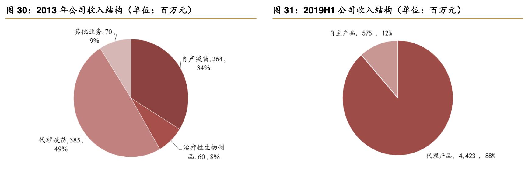 智飞生物最强疫苗股,智飞生物涨13%股价创年度新高