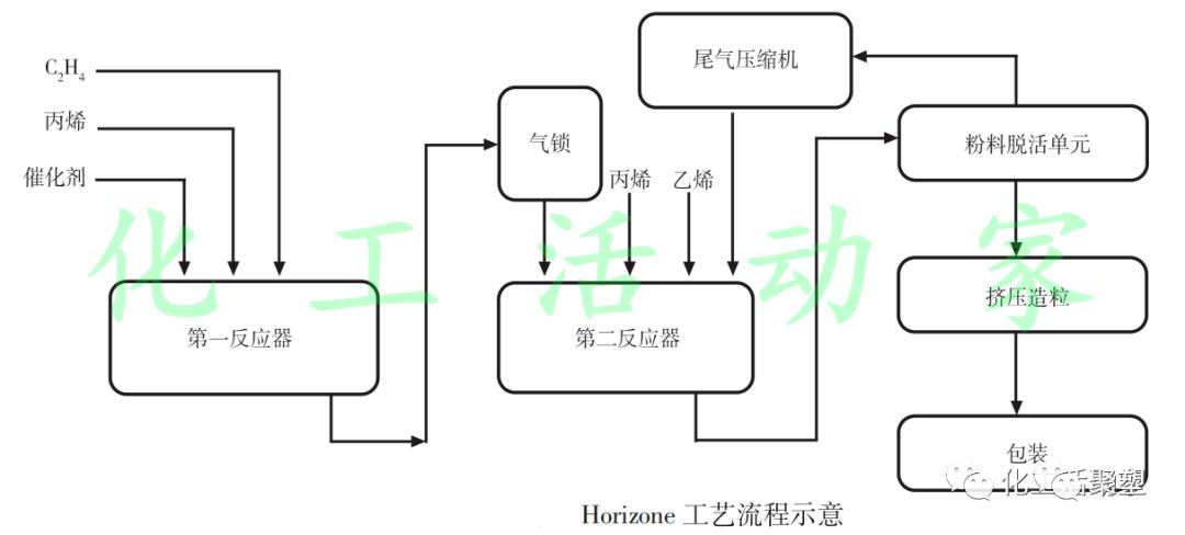 熔喷pp原料厂家,熔喷布聚丙烯原料价格