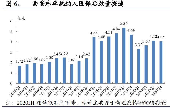 医药创新未来10年趋势,创新药市场规模及竞争格局
