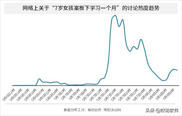 后浪视频完整版小学生,后浪全网最新视频