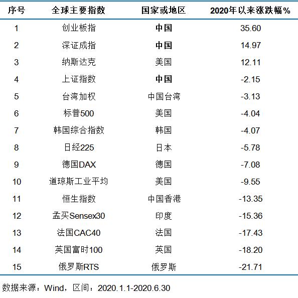 股票型基金月收益率,股票型基金有史以来收益率
