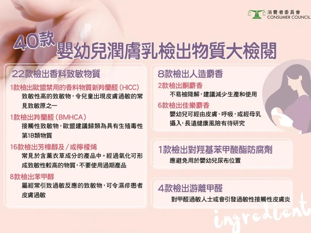 香港消委会致敏物,香港消委会检测儿童润肤乳