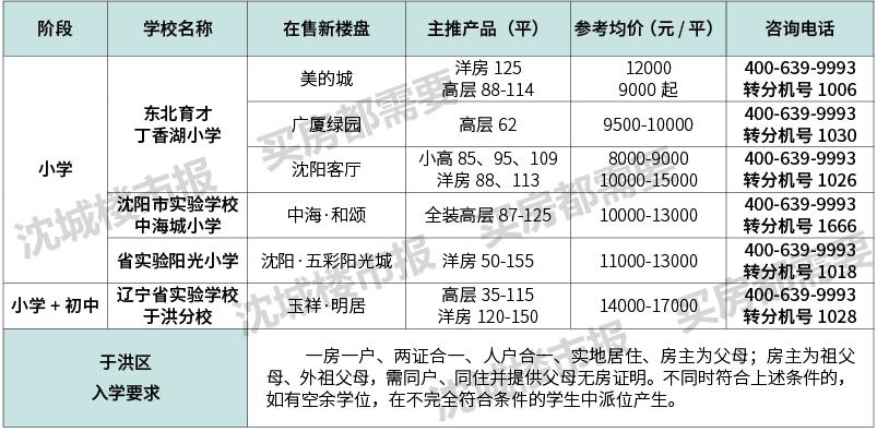 沈阳十大名校排名,沈阳十大最好楼盘