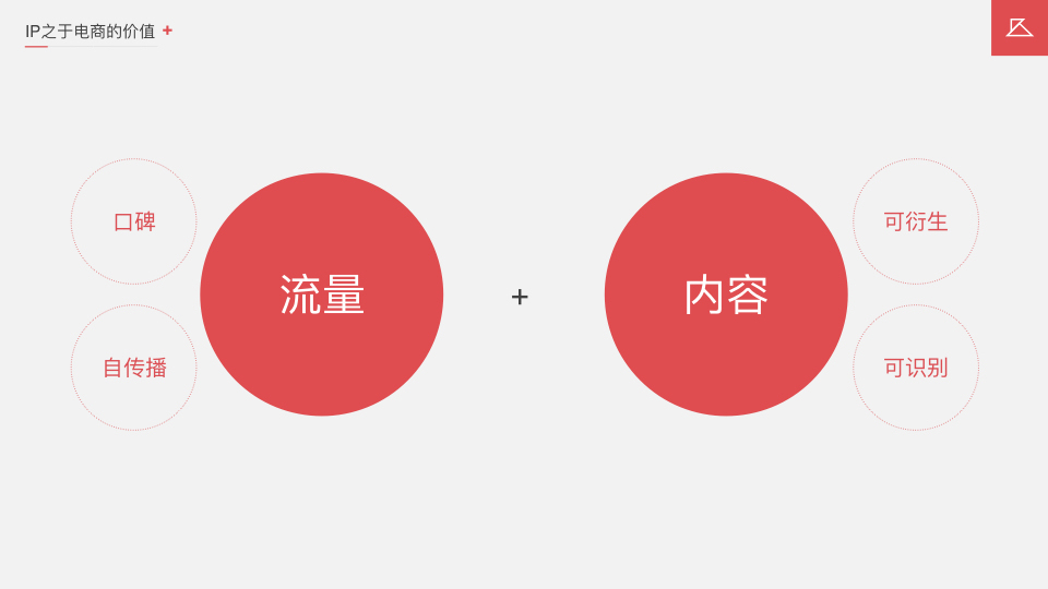 学金融表情包,学中文表情包