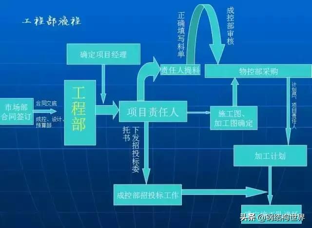 钢结构厂房平米造价,钢结构厂房知识大全收藏备用