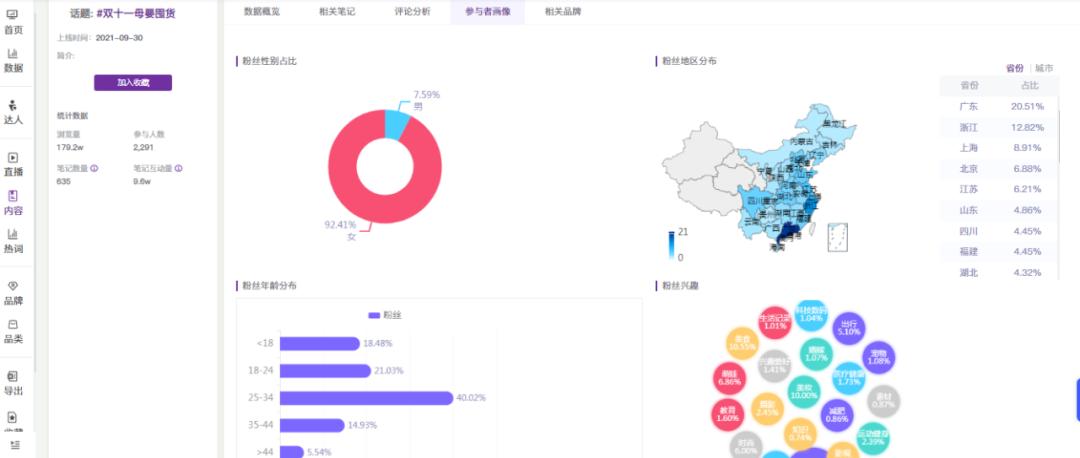 2021小红书数据报告,小红书双11营销
