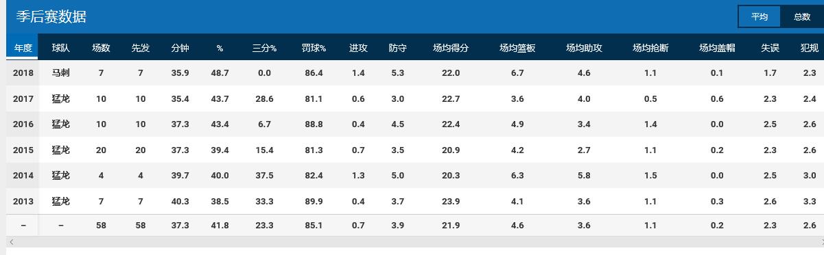 球星对洛瑞的评价,德罗赞洛瑞垃圾兄弟视频