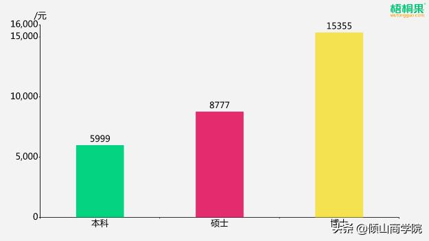 导师建议硕博连读,导师推荐读博士如何拒绝