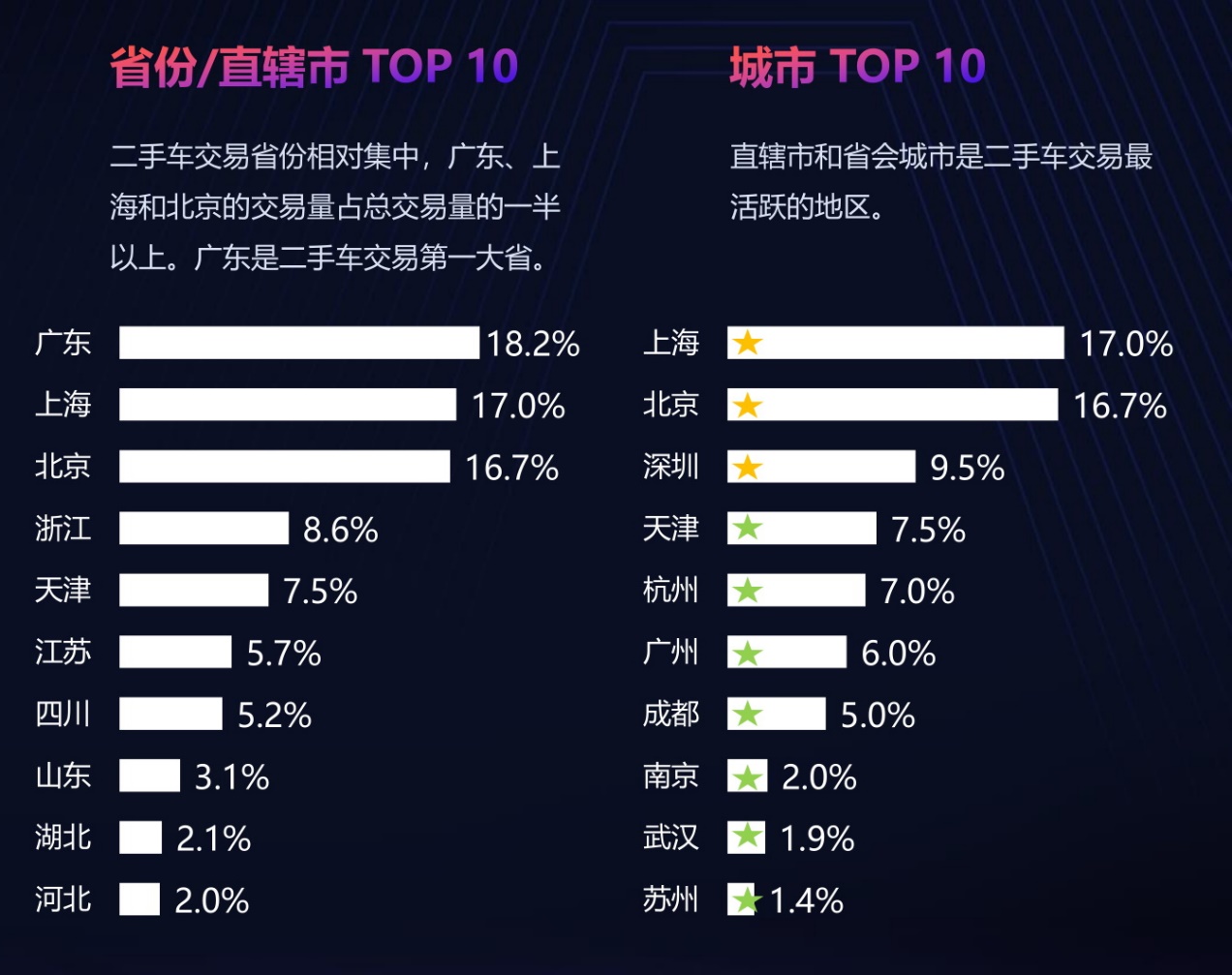 国产车二手车保值率排行榜,二手车保值率最差合资车