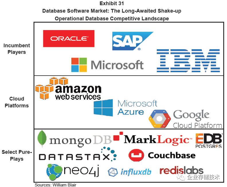 数据库市场前景分析,数据库行业深度复盘与展望