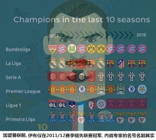 伊布回归米兰首秀,伊布霸气回归米兰