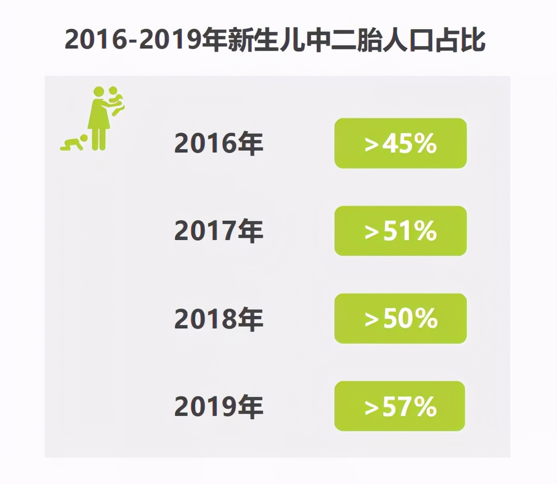 把脉投资许琼娜:飞鹤是如何成为国内“奶粉一哥”的?