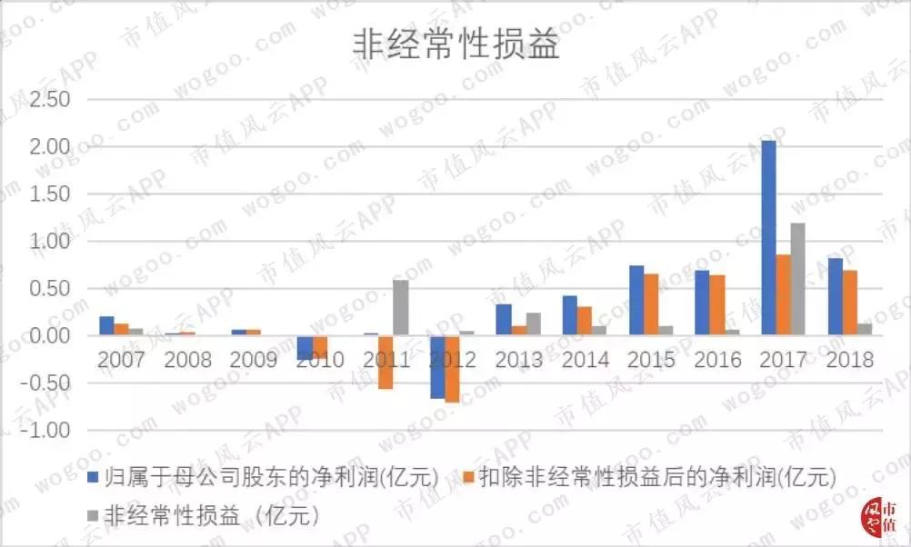 圈钱能力和赚钱能力“大比武”:莱茵生物，吃的是奶，挤出来的是草