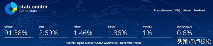 2020全球搜索引擎市场份额,搜索引擎排行榜2020中国