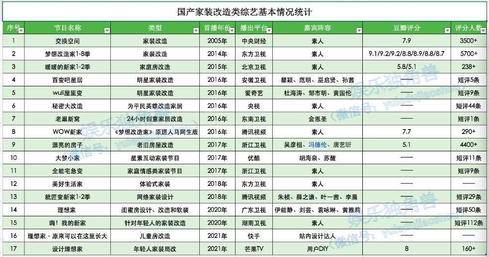 梦想改造家7之一家六口,第七季梦想改造家