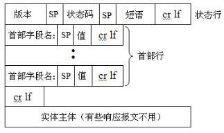 java网络编程书籍,java网络编程案例教程电子书