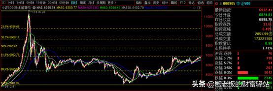 中证500指数持续看好吗,中证500指数基金到底该买哪只